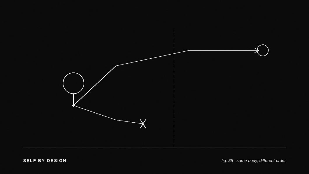Line drawing of one circle splitting into two paths, one breaking off and one continuing forward, illustrating that you didn't manifest your cancer but the story from here is still yours