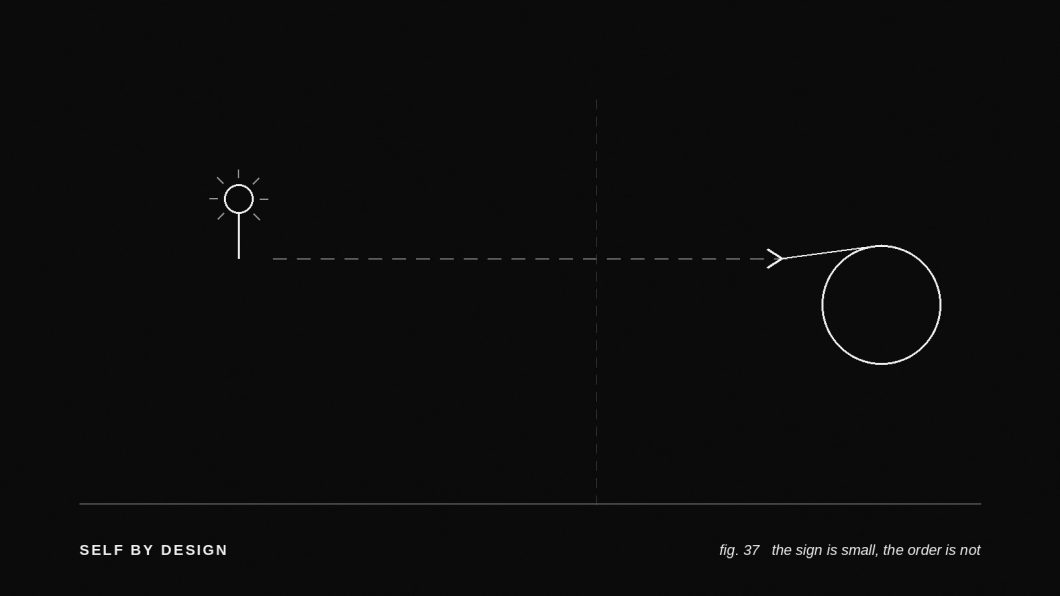 Line drawing of a small circle radiating a signal connected by a dashed line to a much larger circle far away, illustrating why you keep getting signs but nothing changes yet